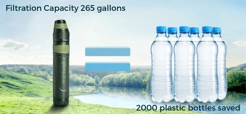 Miniwell L600 portable water filter straw can replace 2000 plastic bottles