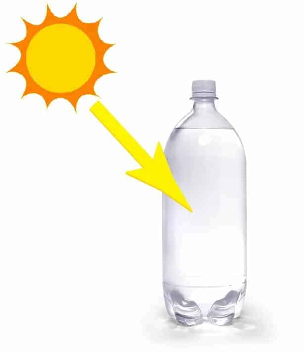 Solar Water Disinfection (SODIS)